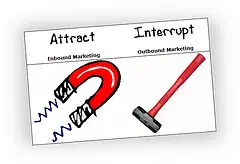 What is Inbound Marketing? An Introduction