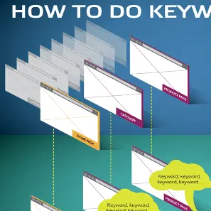 Keyword Research Process Infographic