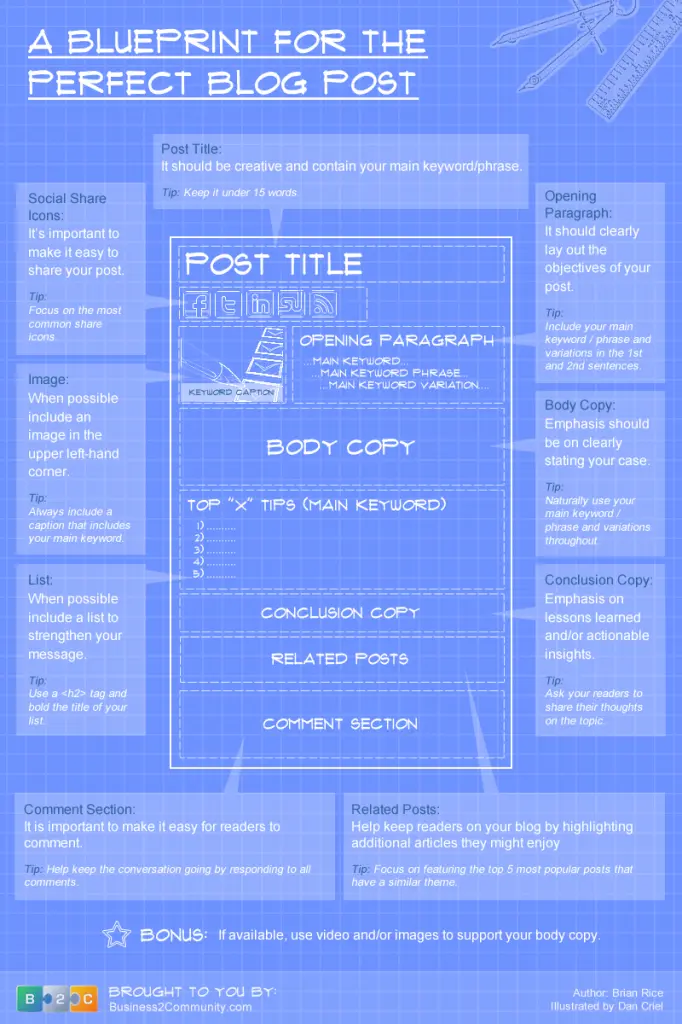 Attributes of a Modern Blog A blueprint for the perfect blog post