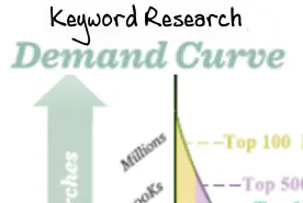 Keyword Research – The Long Tail of Opportunities