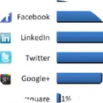 Chart-Twitter-Facebook-Irish-Social-Network-Usage