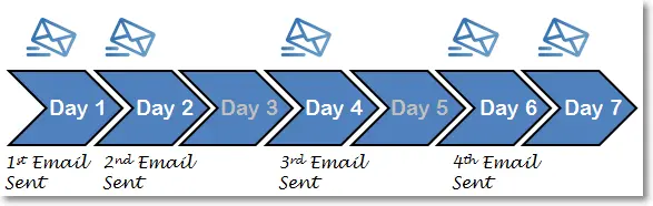 Email-Marketing-send-timetable
